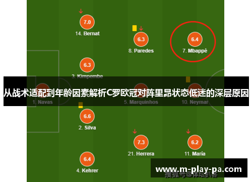 从战术适配到年龄因素解析C罗欧冠对阵里昂状态低迷的深层原因 从战术适配到年龄因素解析C罗欧冠对阵里昂状态低迷的深层原因