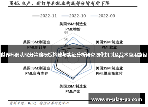 世界杯弱队取分策略模板构建与实证分析研究演化机制及战术应用路径 世界杯弱队取分策略模板构建与实证分析研究演化机制及战术应用路径