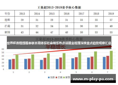 世界杯赛程提醒串联本周体坛社会娱乐热点话题全梳理深度盘点趋势观察汇总 世界杯赛程提醒串联本周体坛社会娱乐热点话题全梳理深度盘点趋势观察汇总