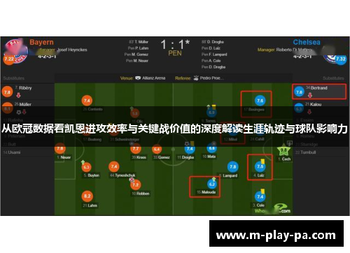 从欧冠数据看凯恩进攻效率与关键战价值的深度解读生涯轨迹与球队影响力