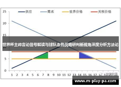 世界杯主帅言论信号解读与球队走势战略研判新视角深度分析方法论 世界杯主帅言论信号解读与球队走势战略研判新视角深度分析方法论